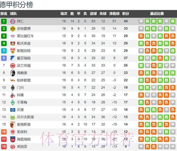 8球7助 五大联赛双料第一!凶猛“本泽龙”的里程碑 8球7助 五大联赛双料第一!凶猛“本泽龙”的里程碑