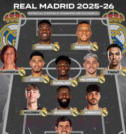 马卡：皇马新赛季预算为6.17亿欧 削减了3亿欧